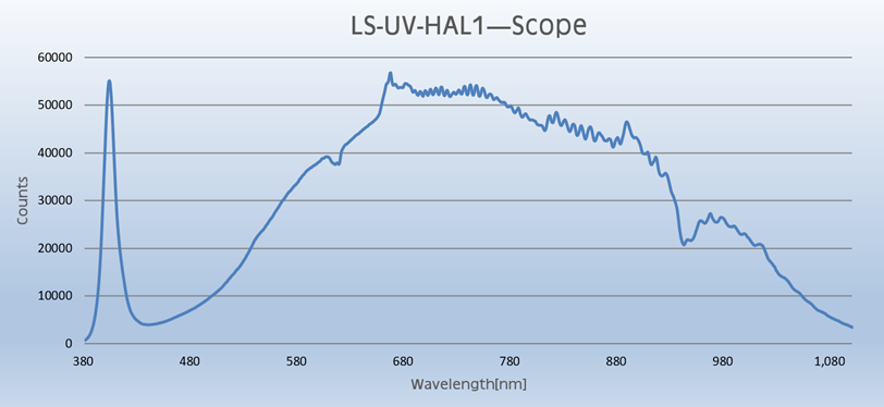 ls-uv-hal 系列紫外增强卤钨灯宽带光源光谱图